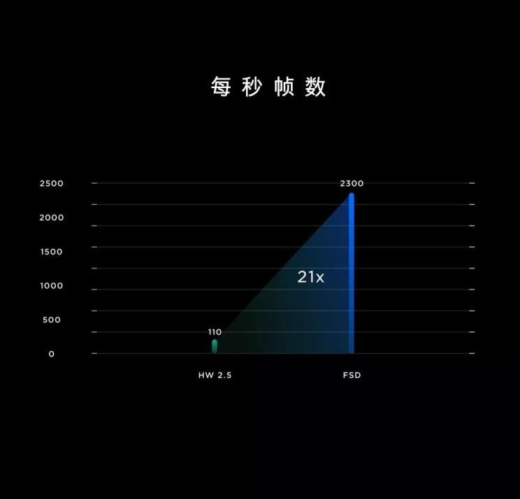  特斯拉,Model X,Model S,Model 3,Model Y