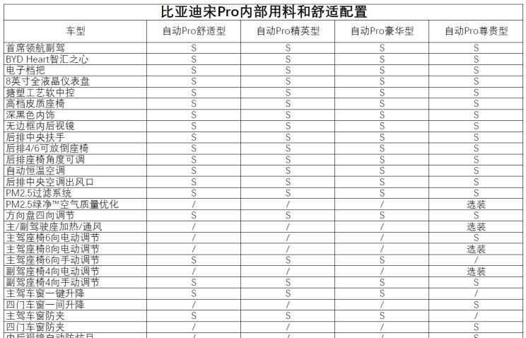  比亚迪,比亚迪V3,比亚迪e6,比亚迪e3,比亚迪D1,元新能源,比亚迪e9,宋MAX新能源,元Pro,比亚迪e2,驱逐舰05,海鸥,护卫舰07,海豹,元PLUS,海豚,唐新能源,宋Pro新能源,汉,宋PLUS新能源,秦PLUS新能源,远程,锋锐F3E,远程星智,远程E200,远程E6,远程E5,远程FX,远程E200S,锋锐F3,远程RE500,远程星享V
