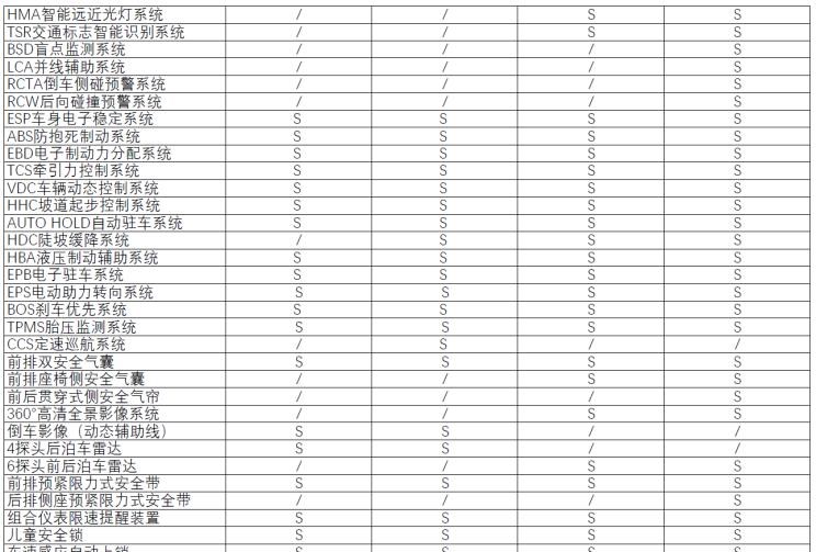  比亚迪,比亚迪V3,比亚迪e6,比亚迪e3,比亚迪D1,元新能源,比亚迪e9,宋MAX新能源,元Pro,比亚迪e2,驱逐舰05,海鸥,护卫舰07,海豹,元PLUS,海豚,唐新能源,宋Pro新能源,汉,宋PLUS新能源,秦PLUS新能源,远程,锋锐F3E,远程星智,远程E200,远程E6,远程E5,远程FX,远程E200S,锋锐F3,远程RE500,远程星享V
