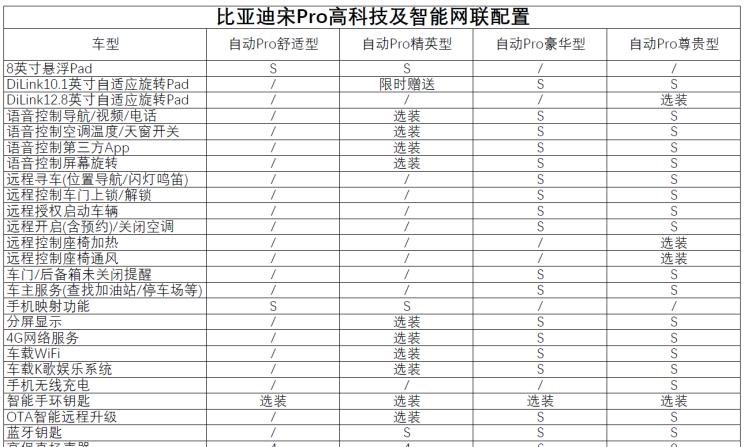 比亚迪,比亚迪V3,比亚迪e6,比亚迪e3,比亚迪D1,元新能源,比亚迪e9,宋MAX新能源,元Pro,比亚迪e2,驱逐舰05,海鸥,护卫舰07,海豹,元PLUS,海豚,唐新能源,宋Pro新能源,汉,宋PLUS新能源,秦PLUS新能源,远程,锋锐F3E,远程星智,远程E200,远程E6,远程E5,远程FX,远程E200S,锋锐F3,远程RE500,远程星享V