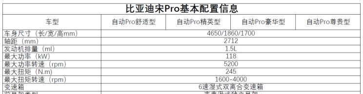  比亚迪,比亚迪V3,比亚迪e6,比亚迪e3,比亚迪D1,元新能源,比亚迪e9,宋MAX新能源,元Pro,比亚迪e2,驱逐舰05,海鸥,护卫舰07,海豹,元PLUS,海豚,唐新能源,宋Pro新能源,汉,宋PLUS新能源,秦PLUS新能源,远程,锋锐F3E,远程星智,远程E200,远程E6,远程E5,远程FX,远程E200S,锋锐F3,远程RE500,远程星享V