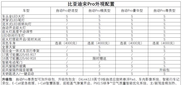  比亚迪,比亚迪V3,比亚迪e6,比亚迪e3,比亚迪D1,元新能源,比亚迪e9,宋MAX新能源,元Pro,比亚迪e2,驱逐舰05,海鸥,护卫舰07,海豹,元PLUS,海豚,唐新能源,宋Pro新能源,汉,宋PLUS新能源,秦PLUS新能源,远程,锋锐F3E,远程星智,远程E200,远程E6,远程E5,远程FX,远程E200S,锋锐F3,远程RE500,远程星享V