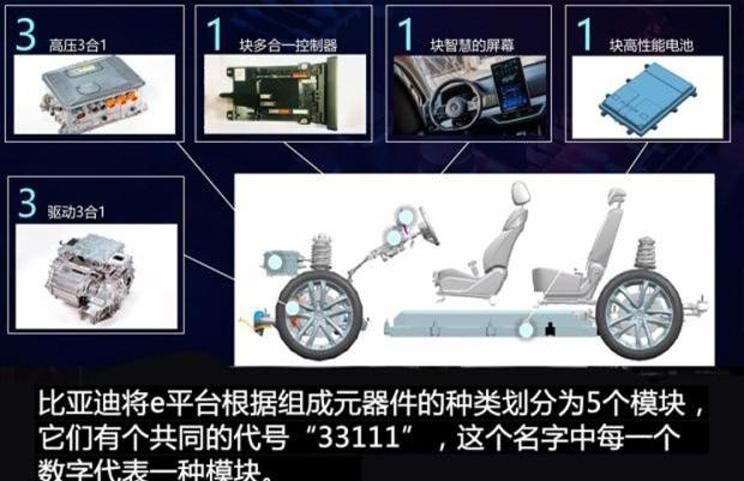  比亚迪,比亚迪V3,比亚迪e6,比亚迪e3,比亚迪D1,元新能源,比亚迪e9,宋MAX新能源,元Pro,比亚迪e2,驱逐舰05,海鸥,护卫舰07,海豹,元PLUS,海豚,唐新能源,宋Pro新能源,汉,宋PLUS新能源,秦PLUS新能源,北京,北京BJ40,北京F40,北京BJ30,北京BJ90,北京BJ80,北京BJ60