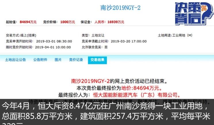  丰田,皇冠,路虎,发现