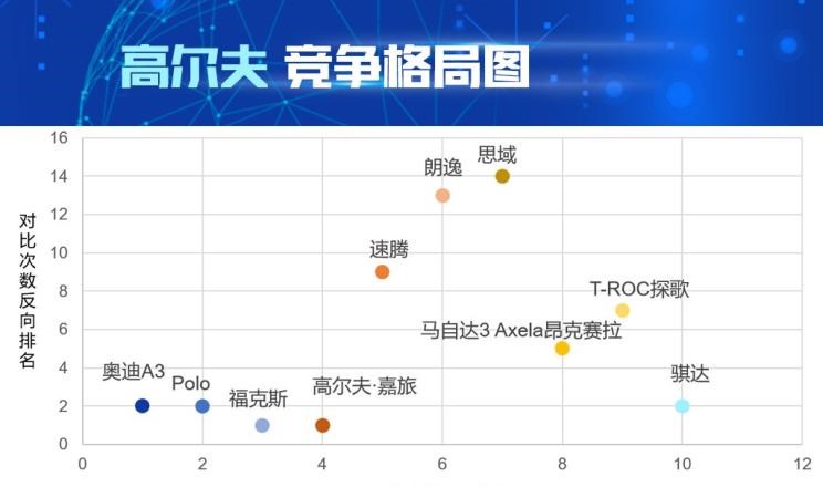  大众,Polo,福特,福克斯,高尔夫,奥迪,奥迪A3