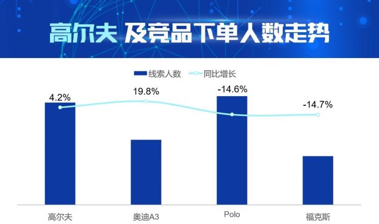  大众,Polo,福特,福克斯,高尔夫,奥迪,奥迪A3
