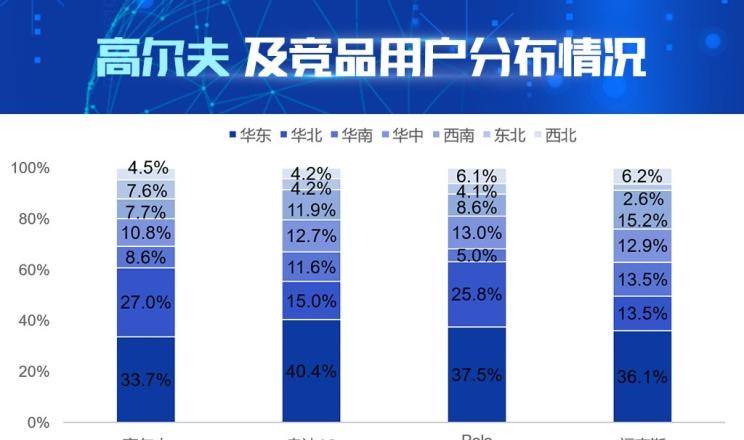  大众,Polo,福特,福克斯,高尔夫,奥迪,奥迪A3