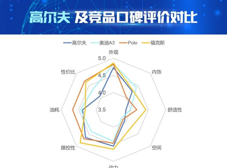 大众,Polo,福特,福克斯,高尔夫,奥迪,奥迪A3