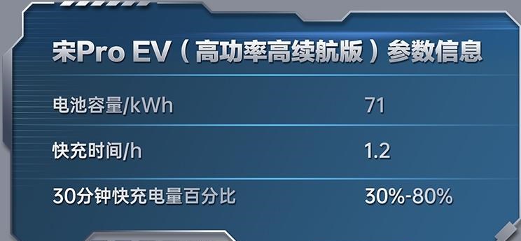  比亚迪,比亚迪V3,比亚迪e6,比亚迪e3,比亚迪D1,元新能源,比亚迪e9,宋MAX新能源,元Pro,比亚迪e2,驱逐舰05,海鸥,护卫舰07,海豹,元PLUS,海豚,唐新能源,宋Pro新能源,汉,宋PLUS新能源,秦PLUS新能源,远程,锋锐F3E,远程星智,远程E200,远程E6,远程E5,远程FX,远程E200S,锋锐F3,远程RE500,远程星享V