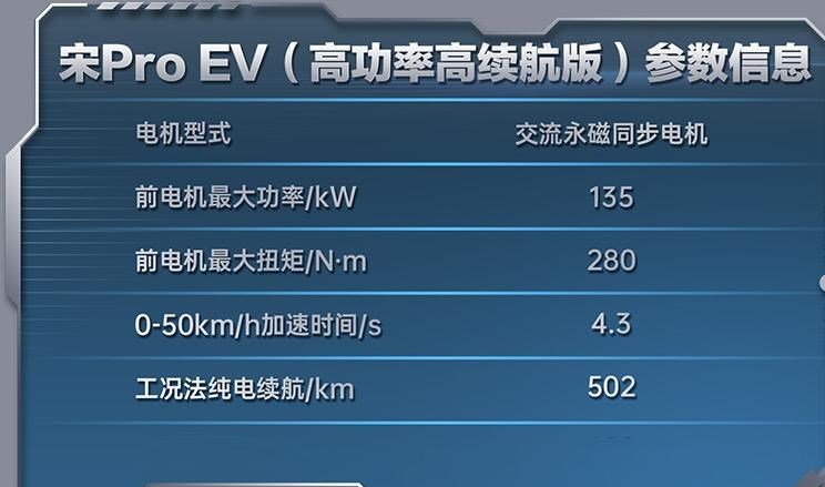  比亚迪,比亚迪V3,比亚迪e6,比亚迪e3,比亚迪D1,元新能源,比亚迪e9,宋MAX新能源,元Pro,比亚迪e2,驱逐舰05,海鸥,护卫舰07,海豹,元PLUS,海豚,唐新能源,宋Pro新能源,汉,宋PLUS新能源,秦PLUS新能源,远程,锋锐F3E,远程星智,远程E200,远程E6,远程E5,远程FX,远程E200S,锋锐F3,远程RE500,远程星享V