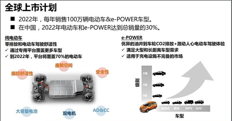  日产,轩逸,路虎,发现