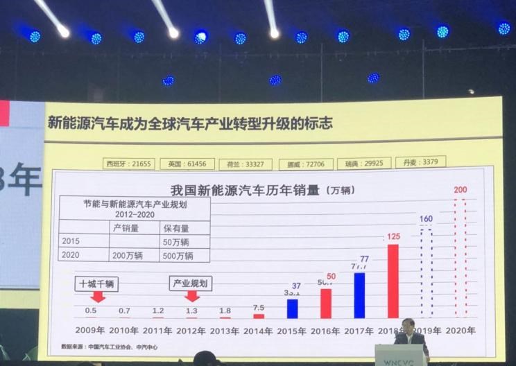  远程,锋锐F3E,远程星智,远程E200,远程E6,远程E5,远程FX,远程E200S,锋锐F3,远程RE500,远程星享V