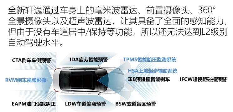  日产,轩逸,天籁,英菲尼迪,英菲尼迪QX50,奇骏,蓝鸟,逍客