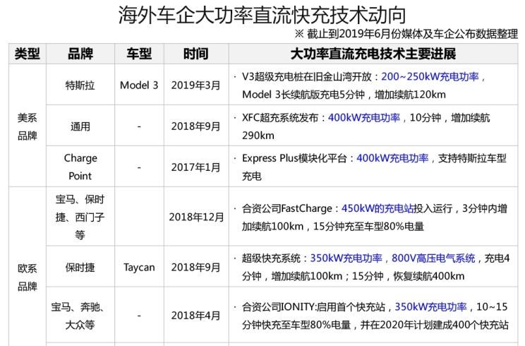  特斯拉,Model X,Model S,Model 3,Model Y,蔚来,蔚来ES5,蔚来EC7,蔚来ES7,蔚来ET7,蔚来EC6,蔚来ES8,蔚来ES6,蔚来ET5,小鹏,小鹏P5,小鹏G3,小鹏G9,小鹏P7,威马汽车,威马M7,威马EX5,威马E.5,威马W6