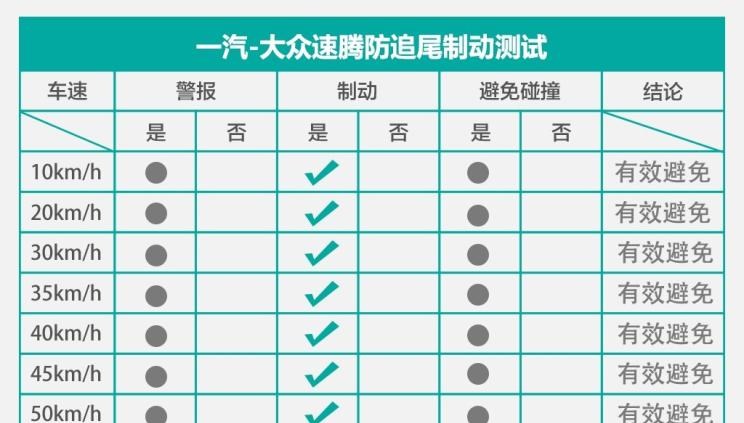  大众,速腾
