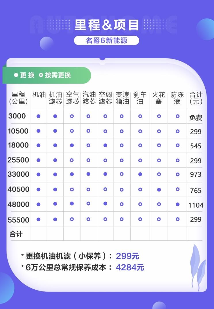  名爵,名爵6