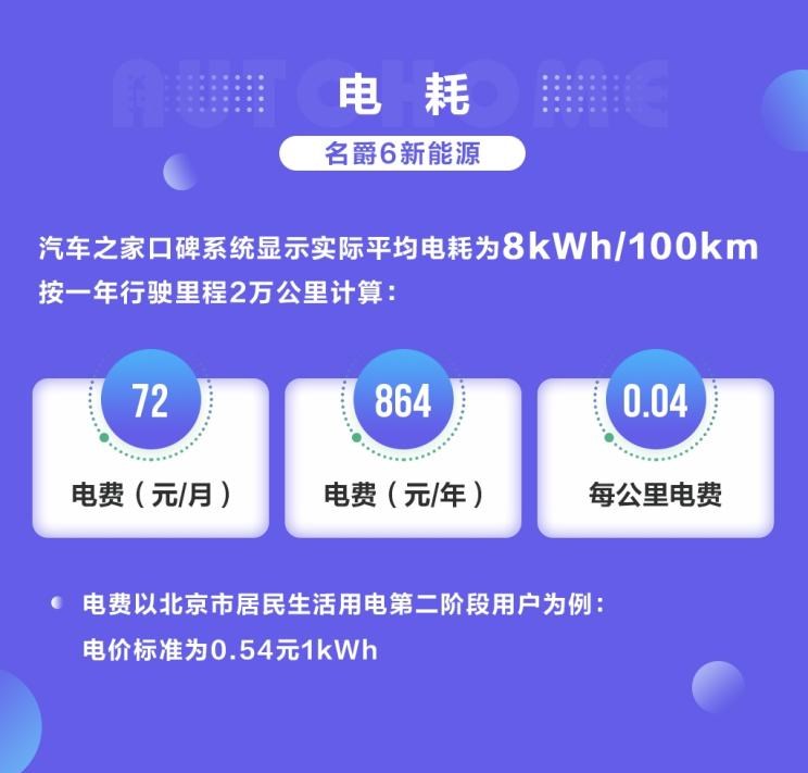  名爵,名爵6