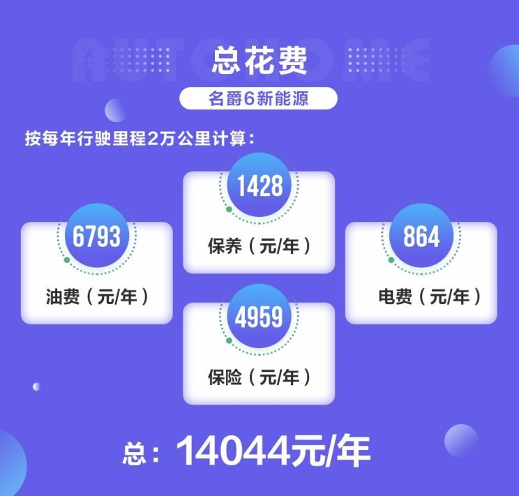  名爵,名爵6