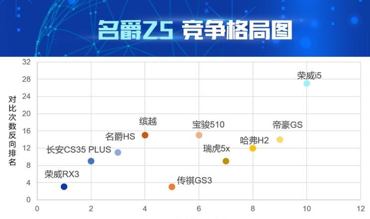  荣威,荣威RX3,名爵,名爵ZS,名爵HS