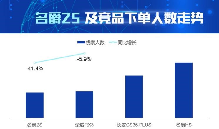  荣威,荣威RX3,名爵,名爵ZS,名爵HS