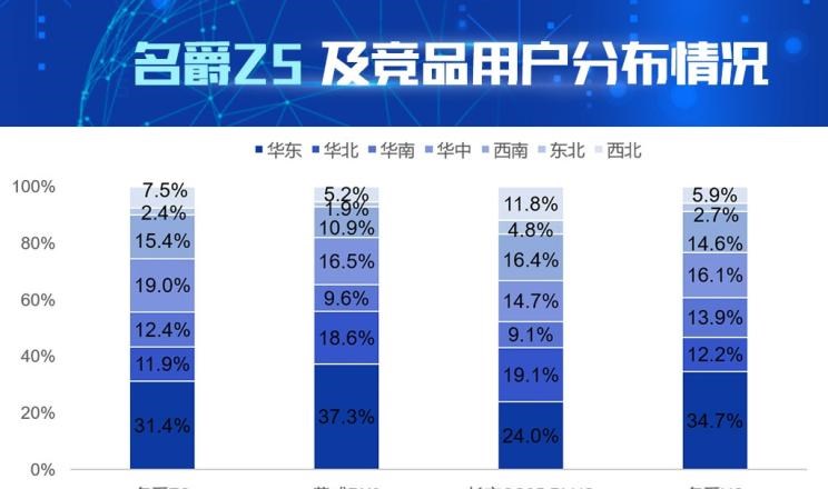  荣威,荣威RX3,名爵,名爵ZS,名爵HS
