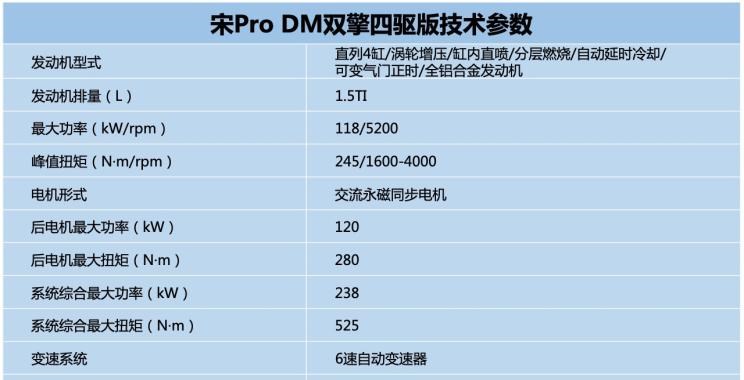  比亚迪,比亚迪V3,比亚迪e6,比亚迪e3,比亚迪D1,元新能源,比亚迪e9,宋MAX新能源,元Pro,比亚迪e2,驱逐舰05,海鸥,护卫舰07,海豹,元PLUS,海豚,唐新能源,宋Pro新能源,汉,宋PLUS新能源,秦PLUS新能源