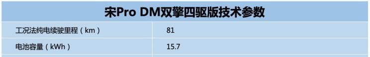  比亚迪,比亚迪V3,比亚迪e6,比亚迪e3,比亚迪D1,元新能源,比亚迪e9,宋MAX新能源,元Pro,比亚迪e2,驱逐舰05,海鸥,护卫舰07,海豹,元PLUS,海豚,唐新能源,宋Pro新能源,汉,宋PLUS新能源,秦PLUS新能源