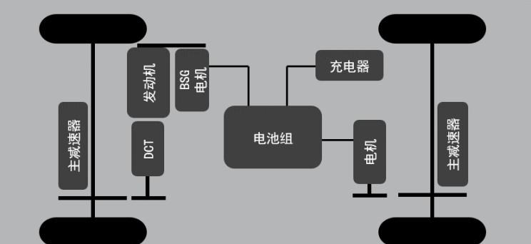  比亚迪,比亚迪V3,比亚迪e6,比亚迪e3,比亚迪D1,元新能源,比亚迪e9,宋MAX新能源,元Pro,比亚迪e2,驱逐舰05,海鸥,护卫舰07,海豹,元PLUS,海豚,唐新能源,宋Pro新能源,汉,宋PLUS新能源,秦PLUS新能源