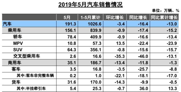  MINI,MINI,林肯,领航员,小鹏,小鹏G3
