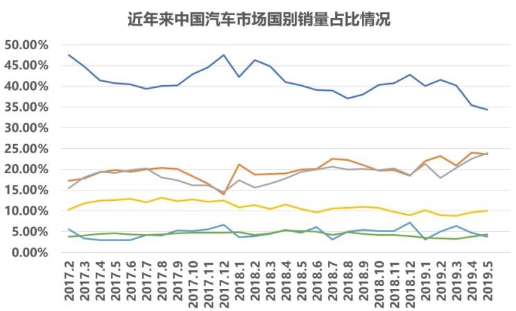  MINI,MINI,林肯,领航员,小鹏,小鹏G3