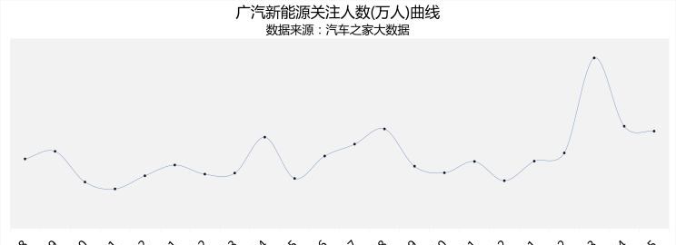  广汽传祺,传祺GS4