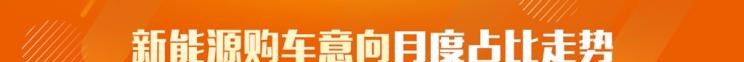  路虎,发现