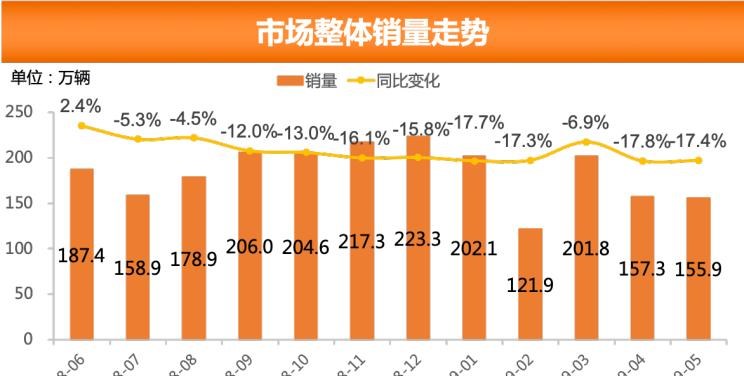  大众,朗逸,雪佛兰,科鲁泽,宝骏,宝骏510,吉利汽车,博越,日产,轩逸,嘉际,别克,别克GL8,丰田,卡罗拉,哈弗,哈弗H6,英朗