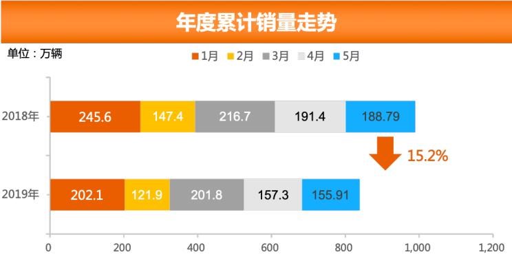 大众,朗逸,雪佛兰,科鲁泽,宝骏,宝骏510,吉利汽车,博越,日产,轩逸,嘉际,别克,别克GL8,丰田,卡罗拉,哈弗,哈弗H6,英朗