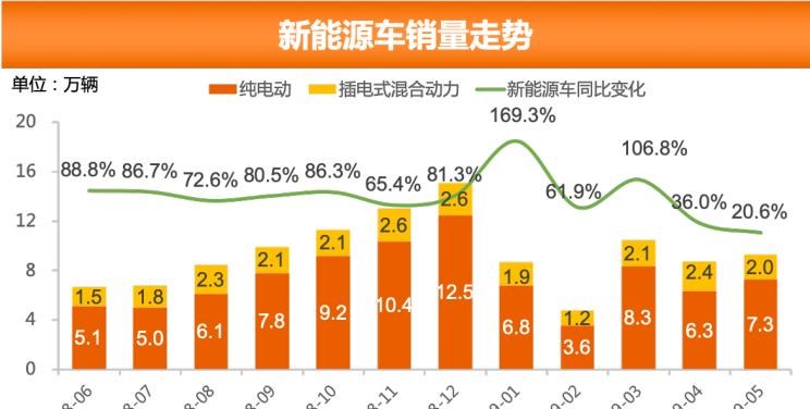  大众,朗逸,雪佛兰,科鲁泽,宝骏,宝骏510,吉利汽车,博越,日产,轩逸,嘉际,别克,别克GL8,丰田,卡罗拉,哈弗,哈弗H6,英朗