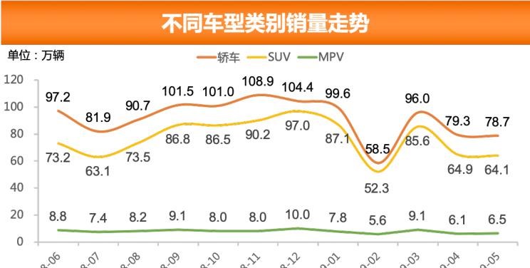  大众,朗逸,雪佛兰,科鲁泽,宝骏,宝骏510,吉利汽车,博越,日产,轩逸,嘉际,别克,别克GL8,丰田,卡罗拉,哈弗,哈弗H6,英朗