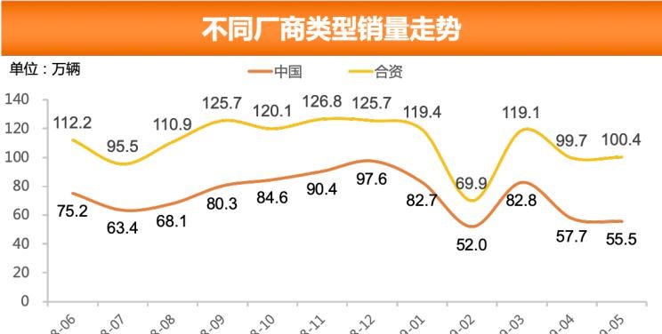  大众,朗逸,雪佛兰,科鲁泽,宝骏,宝骏510,吉利汽车,博越,日产,轩逸,嘉际,别克,别克GL8,丰田,卡罗拉,哈弗,哈弗H6,英朗