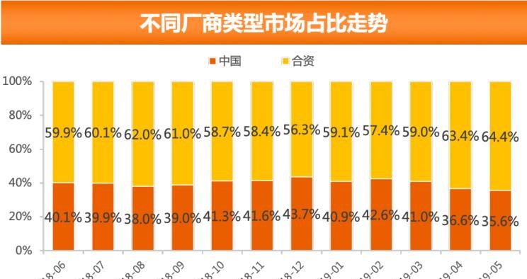  大众,朗逸,雪佛兰,科鲁泽,宝骏,宝骏510,吉利汽车,博越,日产,轩逸,嘉际,别克,别克GL8,丰田,卡罗拉,哈弗,哈弗H6,英朗