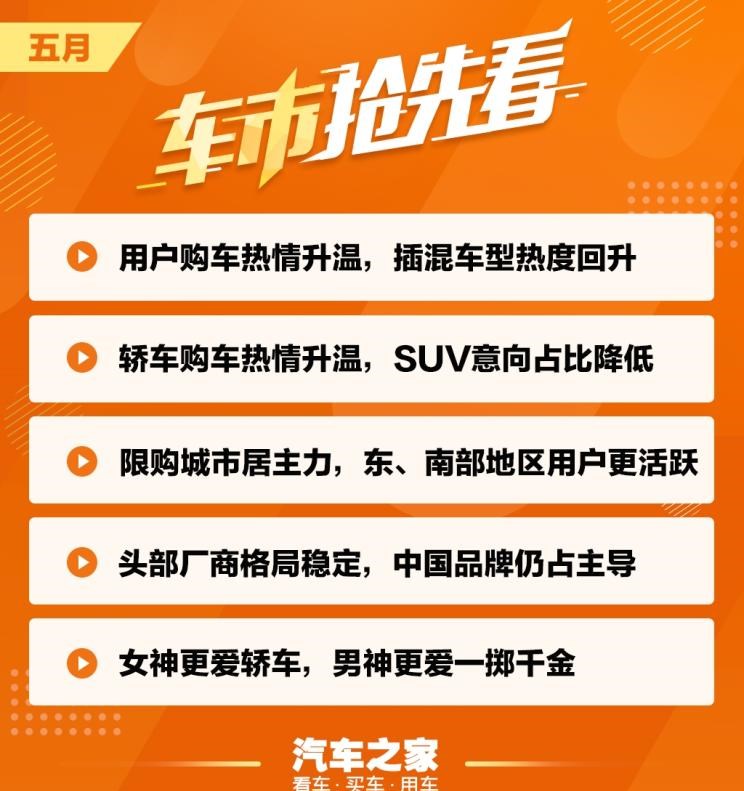  路虎,发现
