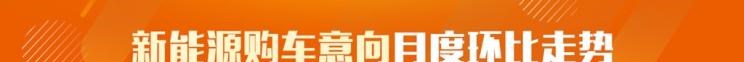  路虎,发现