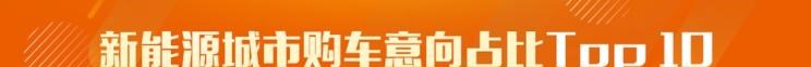  路虎,发现