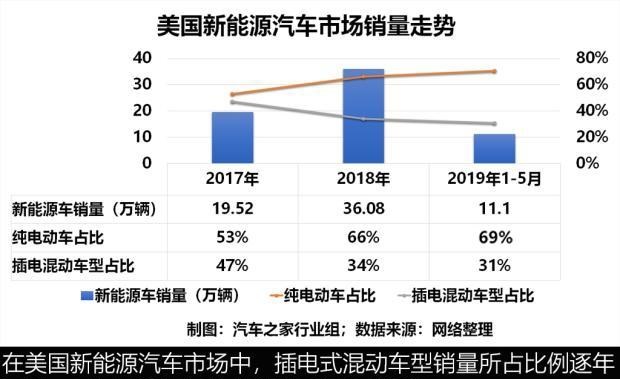  丰田,丰田C-HR,大众,宝来,凯美瑞,日产,轩逸,林肯,领航员,高尔夫,别克,世纪