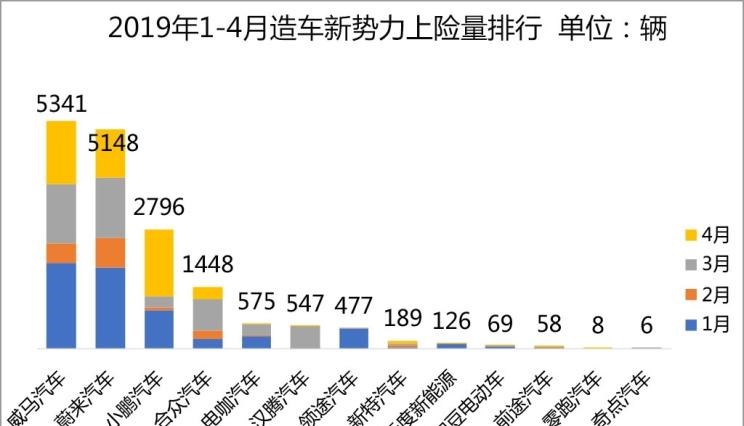  理想汽车,理想ONE,天际汽车,天际ME7,蔚来,蔚来ES8,蔚来ES6