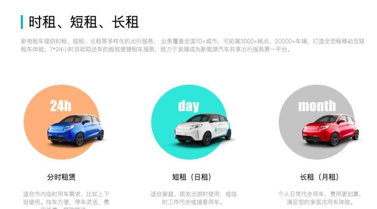  路虎,发现