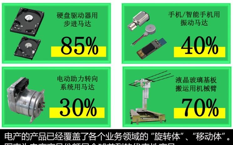  路虎,发现,比亚迪,汉