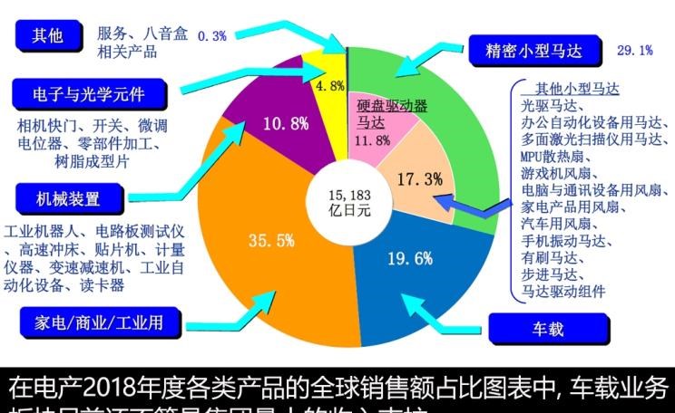  路虎,发现,比亚迪,汉