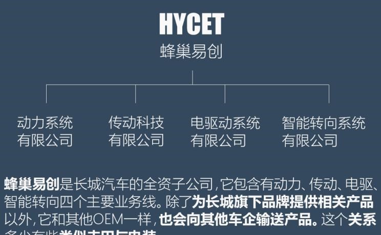  哈弗,哈弗神兽PHEV,哈弗如歌DHT-PHEV,哈弗枭龙MAX DHT-PHEV,哈弗二代大狗DHT-PHEV,哈弗H6S,哈弗H6 DHT-PHEV,哈弗赤兔,哈弗神兽,哈弗酷狗,哈弗二代大狗,哈弗初恋,哈弗H9,哈弗M6,哈弗大狗,哈弗H6,长城,风骏7 EV,炮EV,风骏7,风骏5,山海炮,金刚炮,炮,理念,广汽本田VE-1