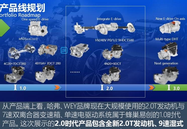  哈弗,哈弗神兽PHEV,哈弗如歌DHT-PHEV,哈弗枭龙MAX DHT-PHEV,哈弗二代大狗DHT-PHEV,哈弗H6S,哈弗H6 DHT-PHEV,哈弗赤兔,哈弗神兽,哈弗酷狗,哈弗二代大狗,哈弗初恋,哈弗H9,哈弗M6,哈弗大狗,哈弗H6,长城,风骏7 EV,炮EV,风骏7,风骏5,山海炮,金刚炮,炮,理念,广汽本田VE-1