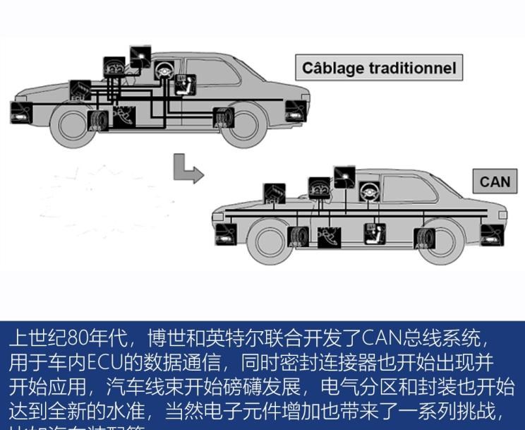  别克,世纪