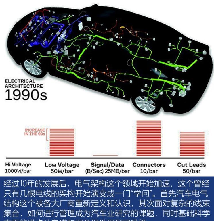  别克,世纪